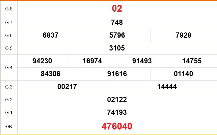 XSDN 19/8 - Kết quả xổ số Đồng Nai hôm nay 19/8/2026 - Trực tiếp xổ số hôm nay ngày 19 tháng 8