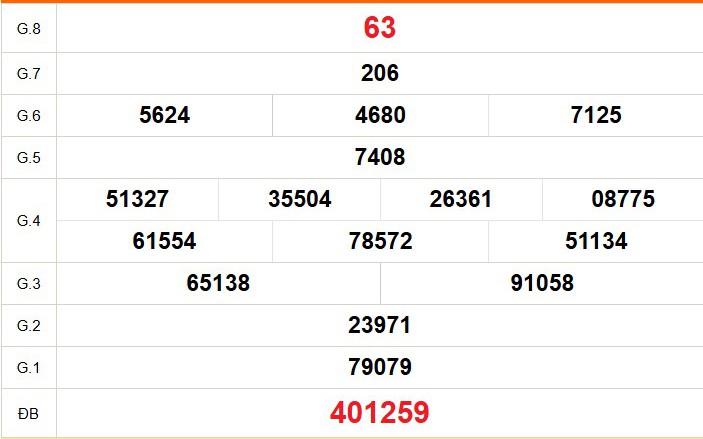 XSST 19/8 - Kết quả xổ số Sóc Trăng hôm nay 19/8/2026 - Trực tiếp xổ số hôm nay ngày 19 tháng 8