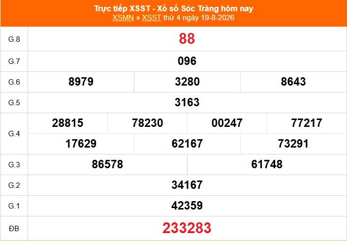XSST 19/8 - Kết quả xổ số Sóc Trăng hôm nay 19/8/2026 - Trực tiếp XSST ngày 19 tháng 8 - Ảnh 1.