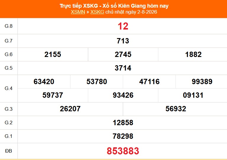 XSKG 9/8 - Kết quả xổ số Kiên Giang hôm nay 9/8/2026 - Trực tiếp xổ số hôm nay ngày 9 tháng 8 - Ảnh 1. XSKG 9/8 - Kết quả xổ số Kiên Giang hôm nay 9/8/2026 - Trực tiếp xổ số hôm nay ngày 9 tháng 8 - Ảnh 1.