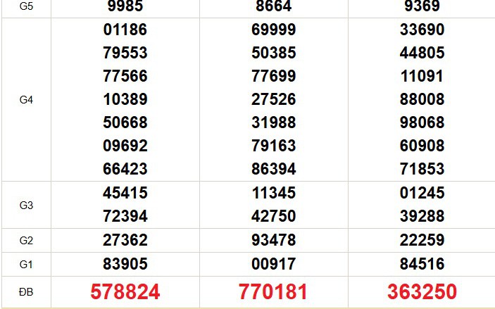 XSMN 3/8 - Kết quả xổ số miền Nam hôm nay 3/8/2026 - Trực tiếp XSMN ngày 3 tháng 8