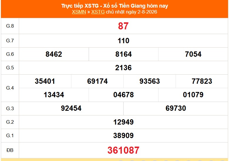 XSTG 9/8- Kết quả xổ số Tiền Giang hôm nay 9/8/2026 - Trực tiếp xổ số hôm nay ngày 9 tháng 8 - Ảnh 1. XSTG 9/8- Kết quả xổ số Tiền Giang hôm nay 9/8/2026 - Trực tiếp xổ số hôm nay ngày 9 tháng 8 - Ảnh 1.