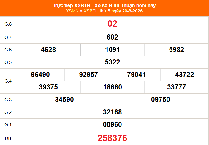 XSBTH 20/8 - Kết quả xổ số Bình Thuận hôm nay 20/8/2026 - Trực tiếp XSBTH ngày 20 tháng 8 - Ảnh 1. XSBTH 20/8 - Kết quả xổ số Bình Thuận hôm nay 20/8/2026 - Trực tiếp XSBTH ngày 20 tháng 8 - Ảnh 1.