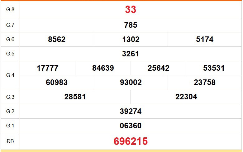 XSBD 21/8 - Kết quả xổ số Bình Dương hôm nay 21/8/2026 - Trực tiếp xổ số hôm nay ngày 21 tháng 8