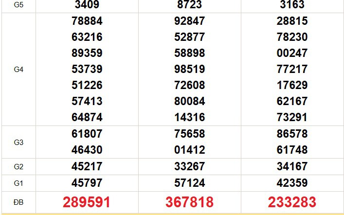 XSMN 21/8 - Kết quả xổ số miền Nam hôm nay 21/8/2026 - Trực tiếp xổ số hôm nay ngày 21 tháng 8