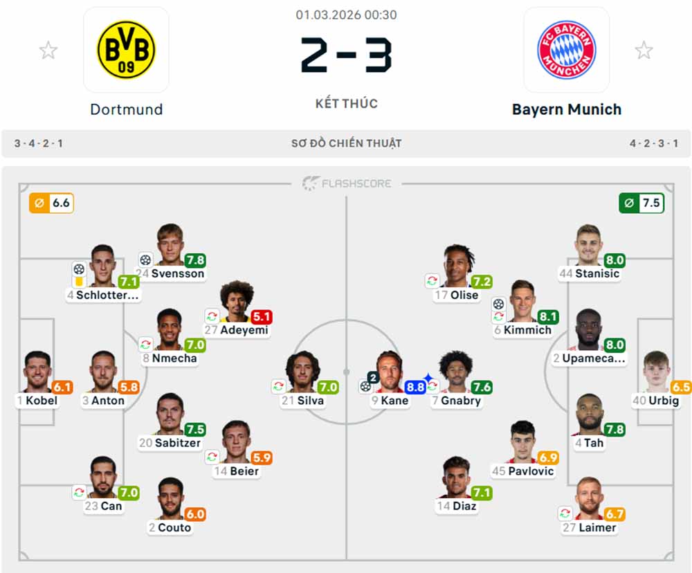 Dortmund vs Bayern Munich