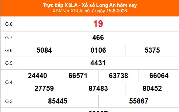 XSLA 22/8 - Kết quả xổ số Long An hôm nay 22/8/2026 - Trực tiếp xổ số hôm nay ngày 22 tháng 8