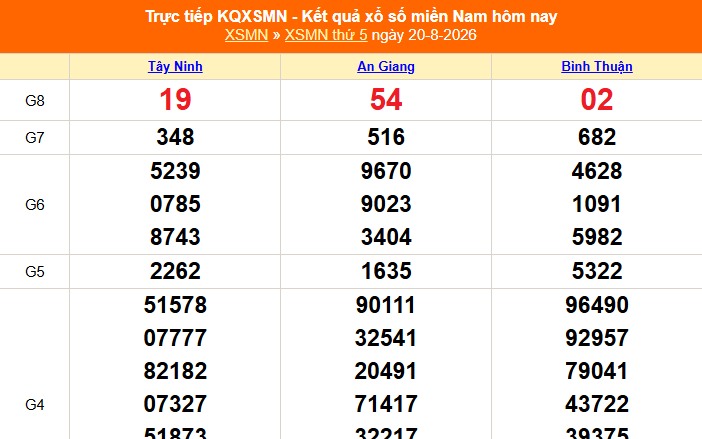 XSMN 22/8 - Kết quả xổ số miền Nam hôm nay 22/8/2026 - Trực tiếp xổ số hôm nay ngày 22 tháng 8