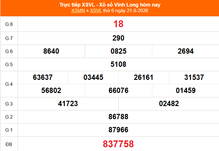 XSVL 4/9- Kết quả xổ số Vĩnh Long hôm nay 4/9/2026 - Trực tiếp xổ số hôm nay ngày 4 tháng 9 - Ảnh 2.