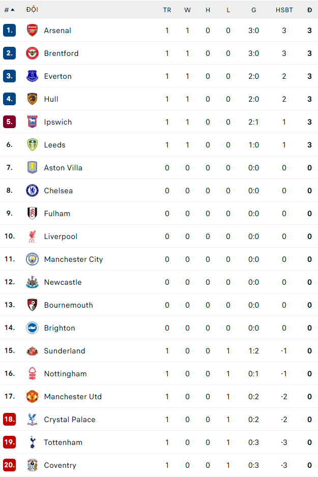Đội hình đắt giá của Tottenham khởi đầu mùa giải trong thất vọng - Ảnh 2. Đội hình đắt giá của Tottenham khởi đầu mùa giải trong thất vọng - Ảnh 2.