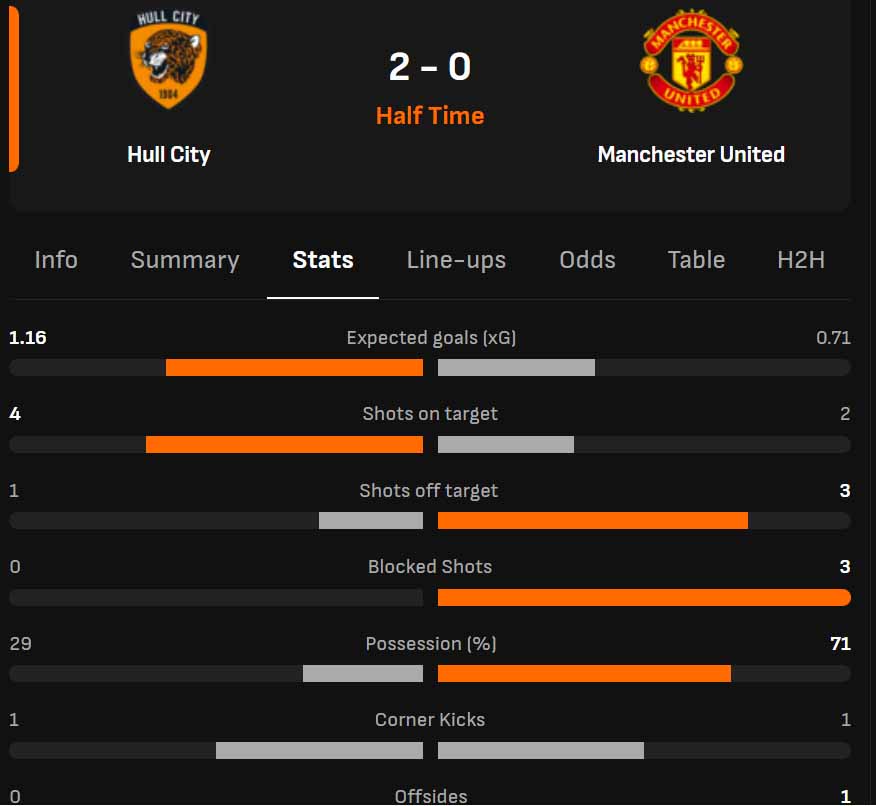 Link xem trực tiếp bóng đá Hull City vs MU 18h30 ngày 22/8, vòng 1 Ngoại hạng Anh - Ảnh 2. Link xem trực tiếp bóng đá Hull City vs MU 18h30 ngày 22/8, vòng 1 Ngoại hạng Anh - Ảnh 2.