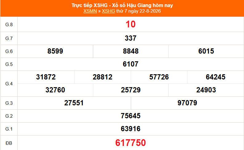 XSHG 22/8 - Kết quả xổ số Hậu Giang hôm nay 22/8/2026 - Trực tiếp XSHG ngày 22 tháng 8 - Ảnh 1. XSHG 22/8 - Kết quả xổ số Hậu Giang hôm nay 22/8/2026 - Trực tiếp XSHG ngày 22 tháng 8 - Ảnh 1.