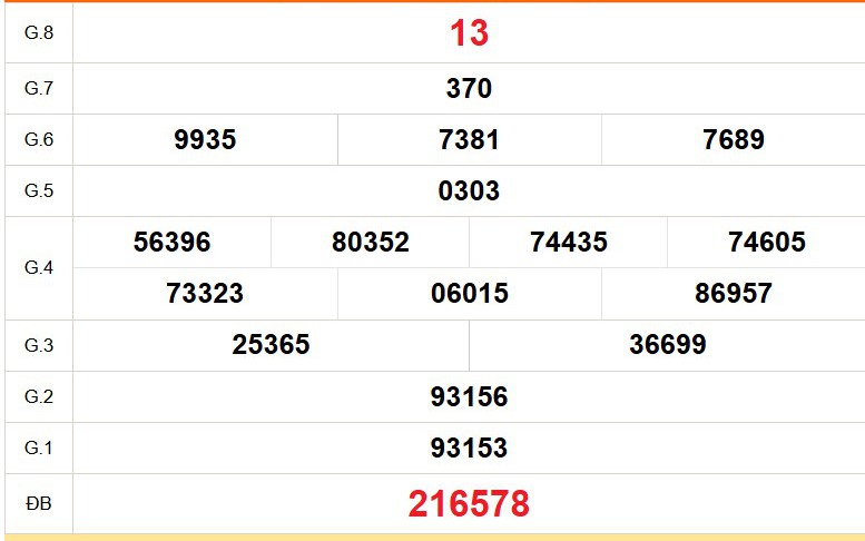XSKG 23/8 - Kết quả xổ số Kiên Giang hôm nay 23/8/2026 - Trực tiếp xổ số hôm nay ngày 23 tháng 8