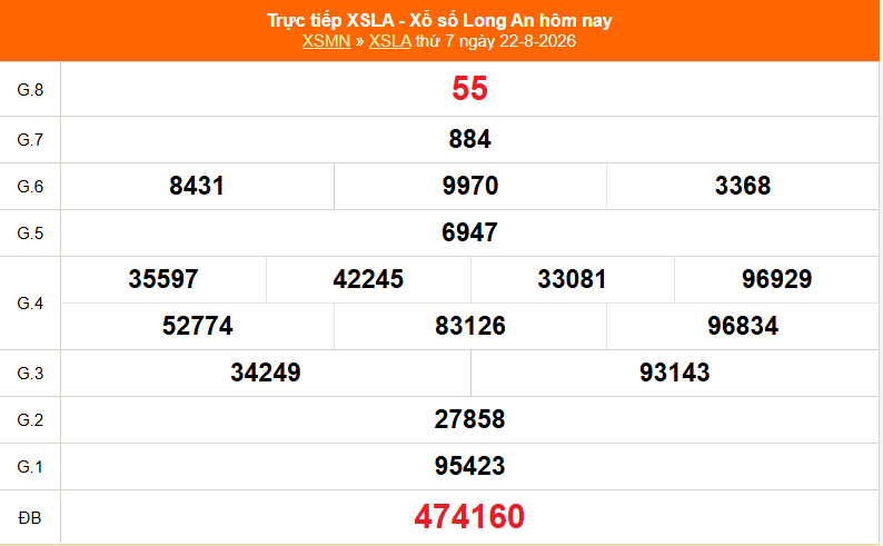 XSLA 22/8 - Kết quả xổ số Long An hôm nay 22/8/2026 - Trực tiếp XSLA ngày 22 tháng 8 - Ảnh 1. XSLA 22/8 - Kết quả xổ số Long An hôm nay 22/8/2026 - Trực tiếp XSLA ngày 22 tháng 8 - Ảnh 1.
