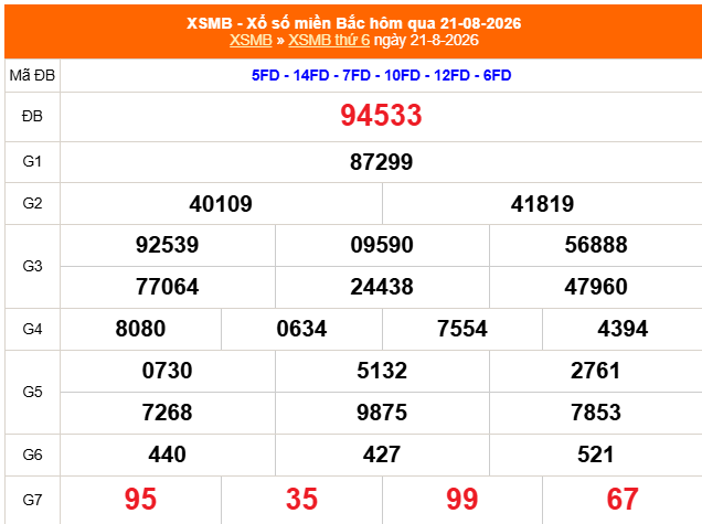 XSMB 23/8 - Kết quả xổ số miền Bắc hôm nay 23/8/2026 - Trực tiếp xổ số hôm nay ngày 23 tháng 8 - Ảnh 1. XSMB 23/8 - Kết quả xổ số miền Bắc hôm nay 23/8/2026 - Trực tiếp xổ số hôm nay ngày 23 tháng 8 - Ảnh 1.