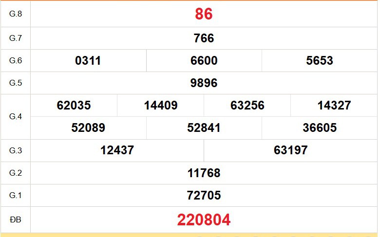 XSTG 23/8 - Kết quả xổ số Tiền Giang hôm nay 23/8/2026 - Trực tiếp xổ số hôm nay ngày 23 tháng 8