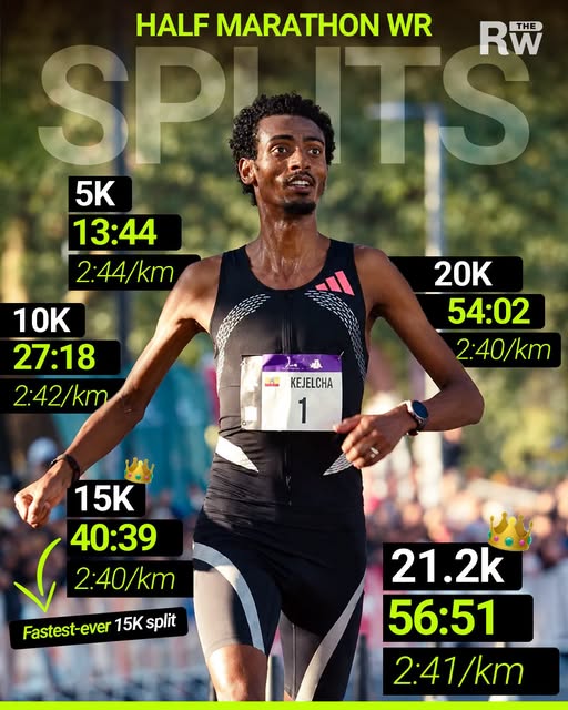 Yomif Kejelcha lập kỷ lục thế giới mới ở cự ly bán marathon - Ảnh 1. Yomif Kejelcha lập kỷ lục thế giới mới ở cự ly bán marathon - Ảnh 1.