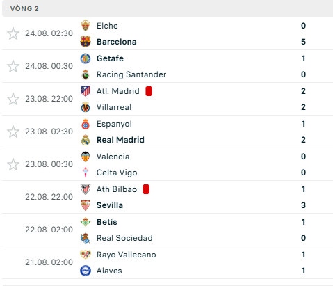 Kết quả bóng đá La Liga: 2 tân binh tỏa sáng, Barcelona khởi đầu tưng bừng - Ảnh 4. Kết quả bóng đá La Liga: 2 tân binh tỏa sáng, Barcelona khởi đầu tưng bừng - Ảnh 4.