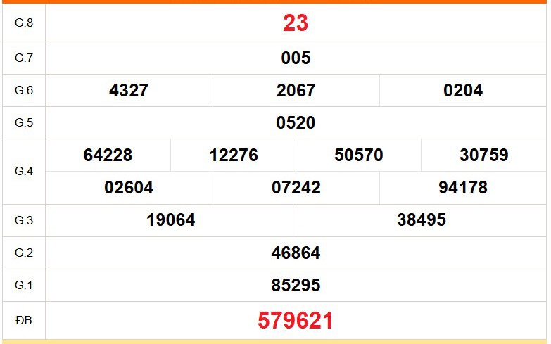 XSKG 23/8 - Kết quả xổ số Kiên Giang hôm nay 23/8/2026 - Trực tiếp XSKG ngày 23 tháng 8