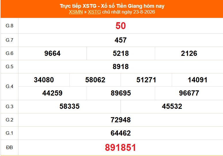 XSTG 30/8 - Kết quả xổ số Tiền Giang hôm nay 30/8/2026 - Trực tiếp xổ số hôm nay ngày 30 tháng 8 - Ảnh 1. XSTG 30/8 - Kết quả xổ số Tiền Giang hôm nay 30/8/2026 - Trực tiếp xổ số hôm nay ngày 30 tháng 8 - Ảnh 1.
