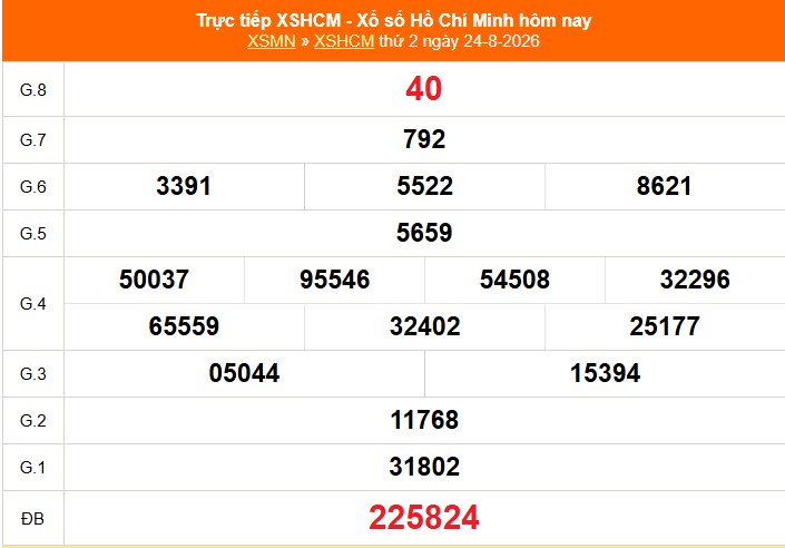 XSHCM 24/8 - XSTP thứ Hai - Kết quả xổ số Hồ Chí Minh hôm nay ngày 24/8/2026 - Ảnh 1. XSHCM 24/8 - XSTP thứ Hai - Kết quả xổ số Hồ Chí Minh hôm nay ngày 24/8/2026 - Ảnh 1.