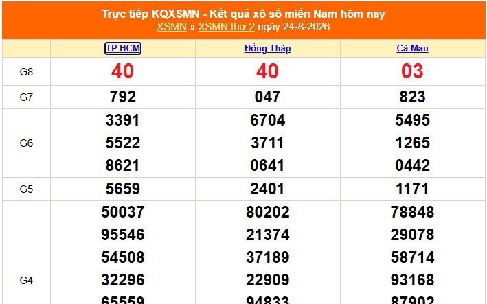 XSMN 24/8 - Kết quả xổ số miền Nam hôm nay 24/8/2026 - Trực tiếp XSMN ngày 24 tháng 8