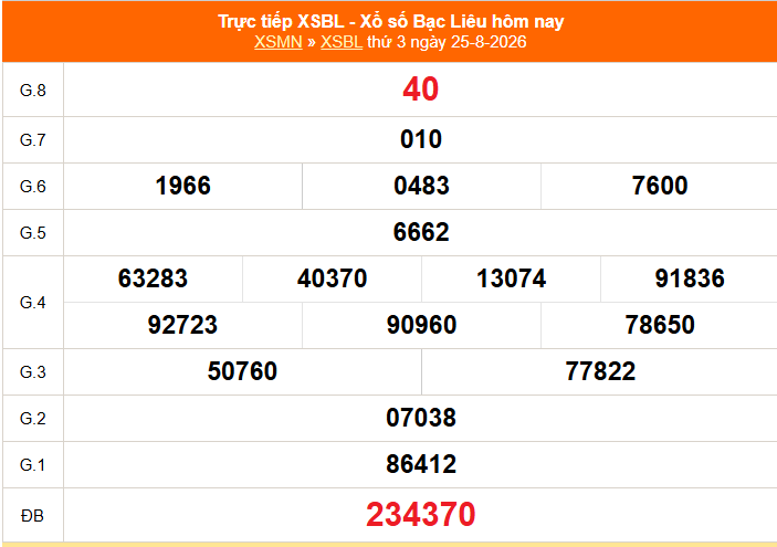 XSBL 25/8 - Kết quả xổ số Bạc Liêu hôm nay 25/8/2026 - Trực tiếp XSBL ngày 25 tháng 8 - Ảnh 1.