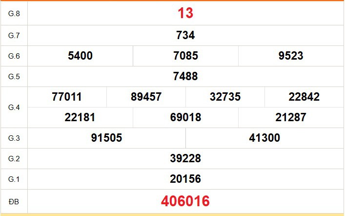 XSVT 25/8 - Kết quả xổ số Vũng Tàu hôm nay 25/8/2026 - Trực tiếp xổ số hôm nay ngày 25 tháng 8