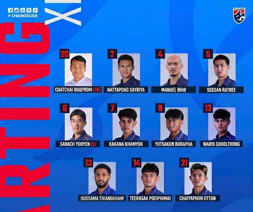 Đội hình xuất phát Việt Nam vs Thái Lan: HLV Kim Sang Sik giữ nguyên bộ khung chiến thắng - Ảnh 2. Đội hình xuất phát Việt Nam vs Thái Lan: HLV Kim Sang Sik giữ nguyên bộ khung chiến thắng - Ảnh 2.