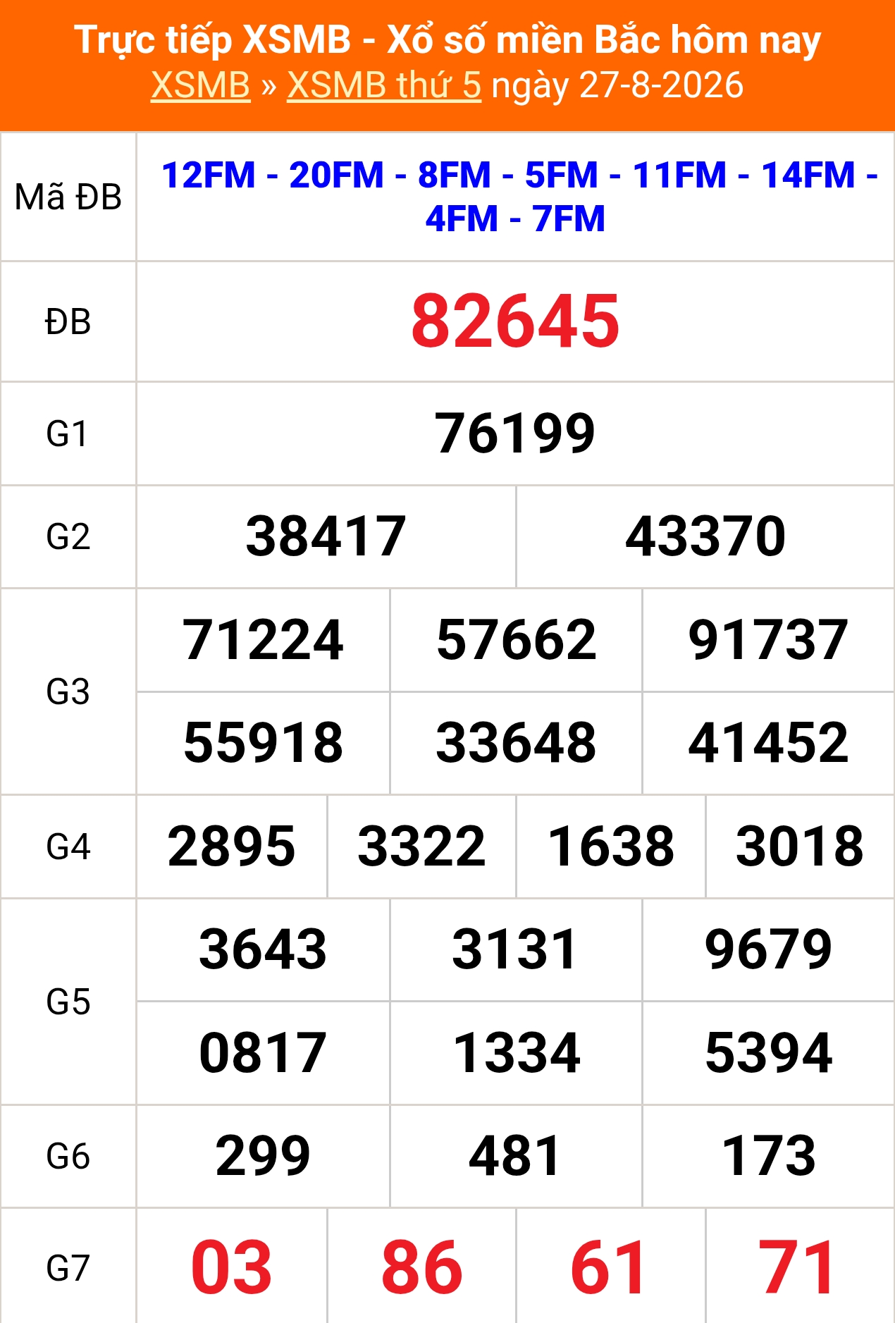 XSMB 27/8 - Kết quả Xổ số miền Bắc hôm nay 27/8/2026 - Kết quả XSMB thứ Năm ngày 27 tháng 8 - Ảnh 1. XSMB 27/8 - Kết quả Xổ số miền Bắc hôm nay 27/8/2026 - Kết quả XSMB thứ Năm ngày 27 tháng 8 - Ảnh 1.