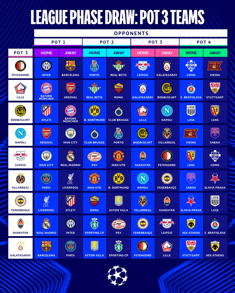 Kết quả bốc thăm vòng phân hạng Champions League: MU, Arsenal, Barca, Real, PSG xác định đối thủ của mình - Ảnh 3. Kết quả bốc thăm vòng phân hạng Champions League: MU, Arsenal, Barca, Real, PSG xác định đối thủ của mình - Ảnh 3.
