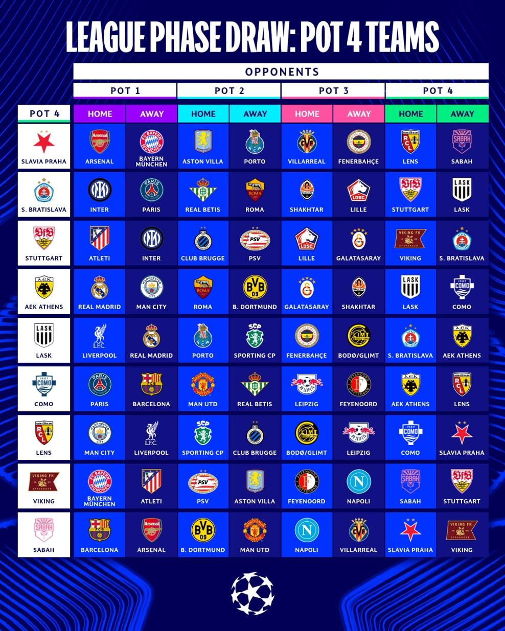 Kết quả bốc thăm vòng phân hạng Champions League: MU, Arsenal, Barca, Real, PSG xác định đối thủ của mình - Ảnh 4. Kết quả bốc thăm vòng phân hạng Champions League: MU, Arsenal, Barca, Real, PSG xác định đối thủ của mình - Ảnh 4.