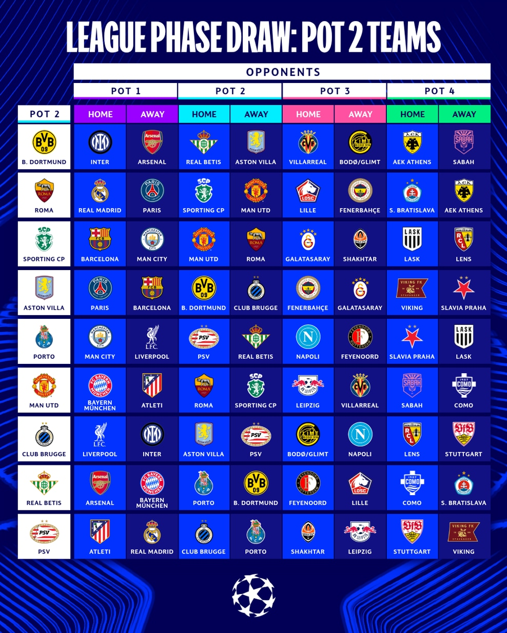 Kết quả bốc thăm vòng phân hạng Champions League: MU, Arsenal, Barca, Real, PSG xác định đối thủ của mình - Ảnh 2. Kết quả bốc thăm vòng phân hạng Champions League: MU, Arsenal, Barca, Real, PSG xác định đối thủ của mình - Ảnh 2.