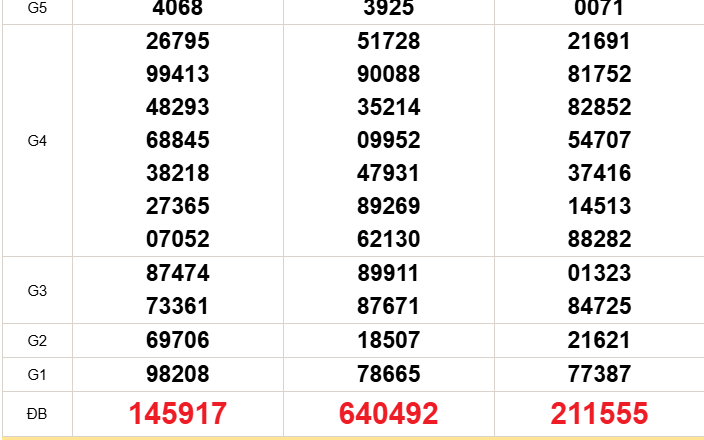 XSMN 28/8 - Kết quả xổ số miền Nam hôm nay 28/8/2026 - Trực tiếp xổ số hôm nay ngày 28 tháng 8