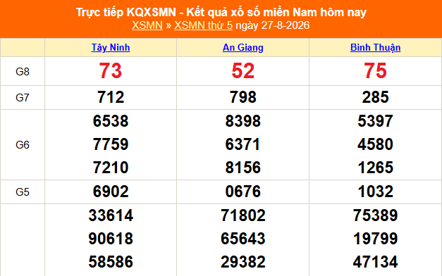 XSMN 27/8 - Kết quả xổ số miền Nam hôm nay 27/8/2026 - Trực tiếp XSMN ngày 27 tháng 8