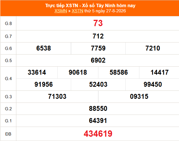 XSTN 27/8 - Kết quả xổ số Tây Ninh hôm nay 27/8/2026 - Trực tiếp XSTN ngày 27 tháng 8 - Ảnh 1.