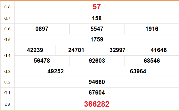 XSMT 28/8 - Kết quả xổ số miền Trung hôm nay 28/8/2026 - Trực tiếp xổ số hôm nay ngày 28 tháng 8