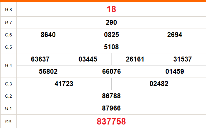 XSVL 28/8 - Kết quả xổ số Vĩnh Long hôm nay 28/8/2026 - Trực tiếp xổ số hôm nay ngày 28 tháng 8