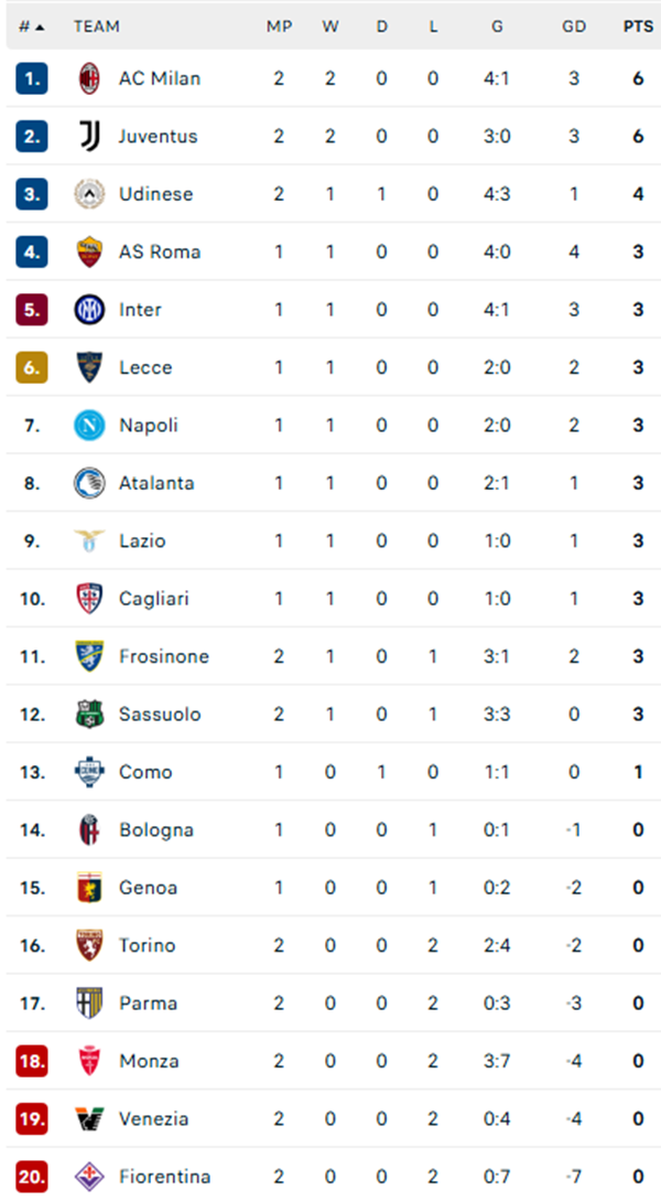 Đánh bại Parma, Juventus duy trì thành tích toàn thắng ở Serie A - Ảnh 2.