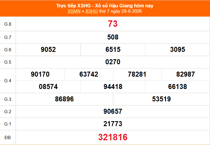 XSHG 29/8 - Kết quả xổ số Hậu Giang hôm nay 29/8/2026 - Trực tiếp XSHG ngày 29 tháng 8 - Ảnh 1. XSHG 29/8 - Kết quả xổ số Hậu Giang hôm nay 29/8/2026 - Trực tiếp XSHG ngày 29 tháng 8 - Ảnh 1.