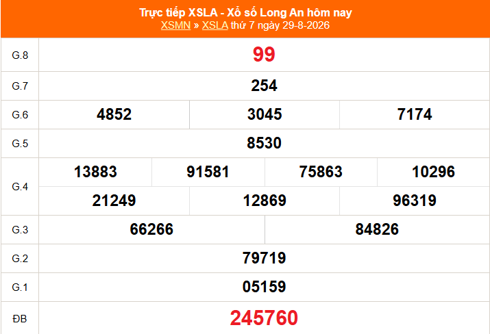 XSLA 29/8 - Kết quả xổ số Long An hôm nay 29/8/2026 - Trực tiếp XSLA ngày 29 tháng 8 - Ảnh 1. XSLA 29/8 - Kết quả xổ số Long An hôm nay 29/8/2026 - Trực tiếp XSLA ngày 29 tháng 8 - Ảnh 1.