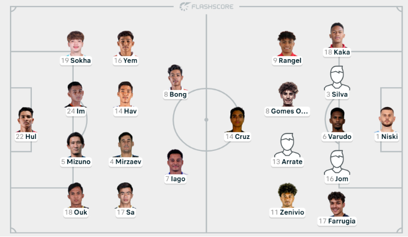 TRỰC TIẾP bóng đá Campuchia vs Timor Leste (17h30 hôm nay): Chủ nhà có 3 sao nhập tịch đá chính - Ảnh 3.