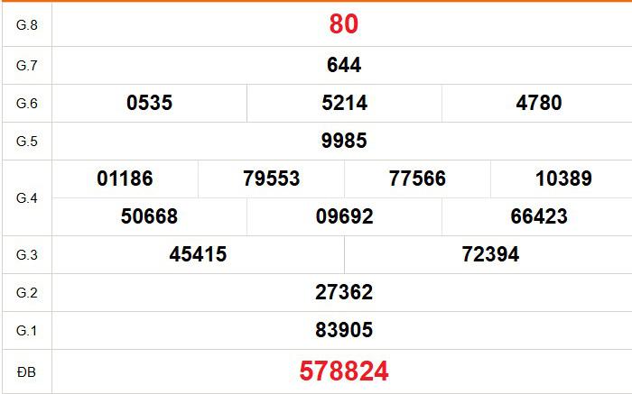 XSHCM 3/8 - XSTP - Kết quả xổ số Hồ Chí Minh hôm nay ngày 3/8/2026