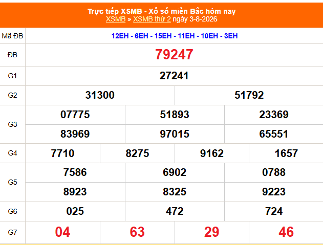 XSMB 3/8 - Kết quả Xổ số miền Bắc hôm nay 3/8/2026 – Trực tiếp XSMB ngày 3 tháng 8 - Ảnh 1.