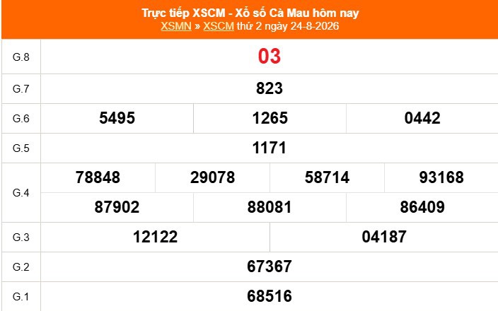 XSCM 31/8 - Kết quả xổ số Cà Mau hôm nay 31/8/2026 - Trực tiếp xổ số hôm nay ngày 31 tháng 8