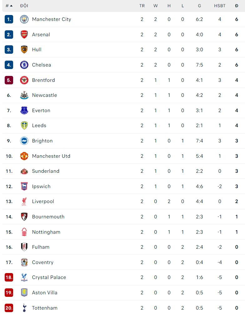 Saka ghi bàn, Arsenal duy trì mạch trận toàn thắng - Ảnh 3. Saka ghi bàn, Arsenal duy trì mạch trận toàn thắng - Ảnh 3.