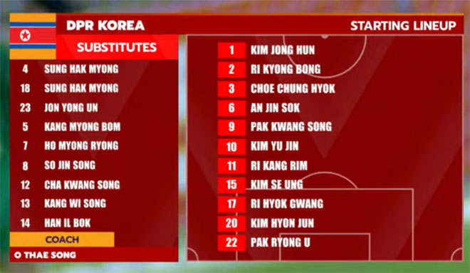 TRỰC TIẾP bóng đá Việt Nam vs Triều Tiên (0-3, hiệp 2): Chủ nhà thủng lưới liên tiếp - Ảnh 12. TRỰC TIẾP bóng đá Việt Nam vs Triều Tiên (0-3, hiệp 2): Chủ nhà thủng lưới liên tiếp - Ảnh 12.