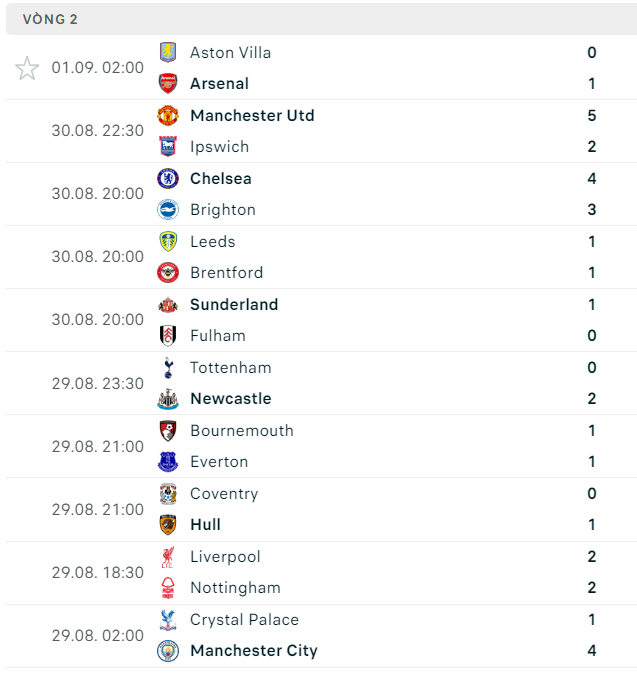 Saka ghi bàn, Arsenal duy trì mạch trận toàn thắng - Ảnh 2. Saka ghi bàn, Arsenal duy trì mạch trận toàn thắng - Ảnh 2.
