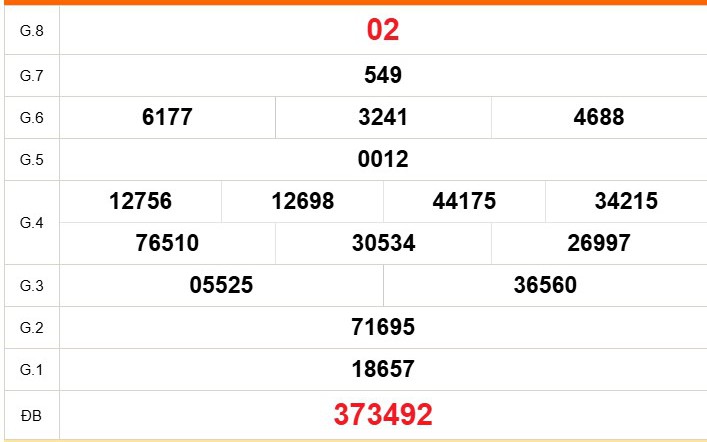 XSBL 1/9 - Kết quả xổ số Bạc Liêu hôm nay 1/9/2026 - Trực tiếp xổ số hôm nay ngày 1 tháng 9