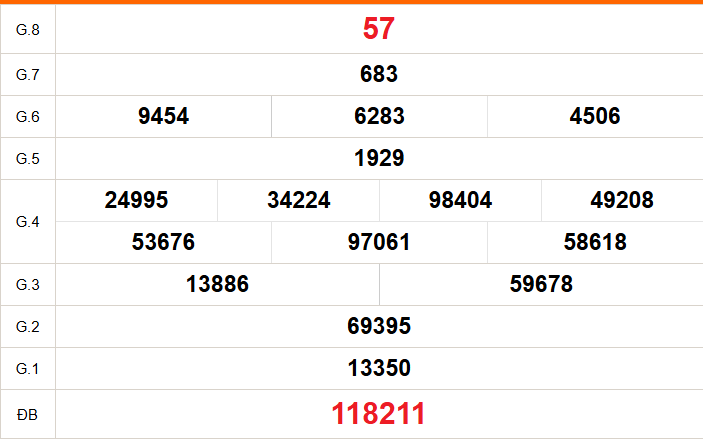 XSBT 1/9 - Kết quả Xổ số Bến Tre hôm nay 1/9/2026 - Trực tiếp xổ số hôm nay ngày 1 tháng 9